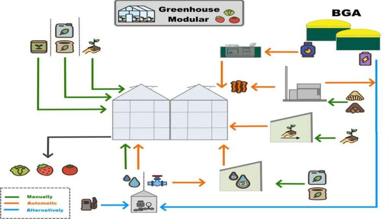 Greenhouse Modular v1.0 FS22 [Download Now]